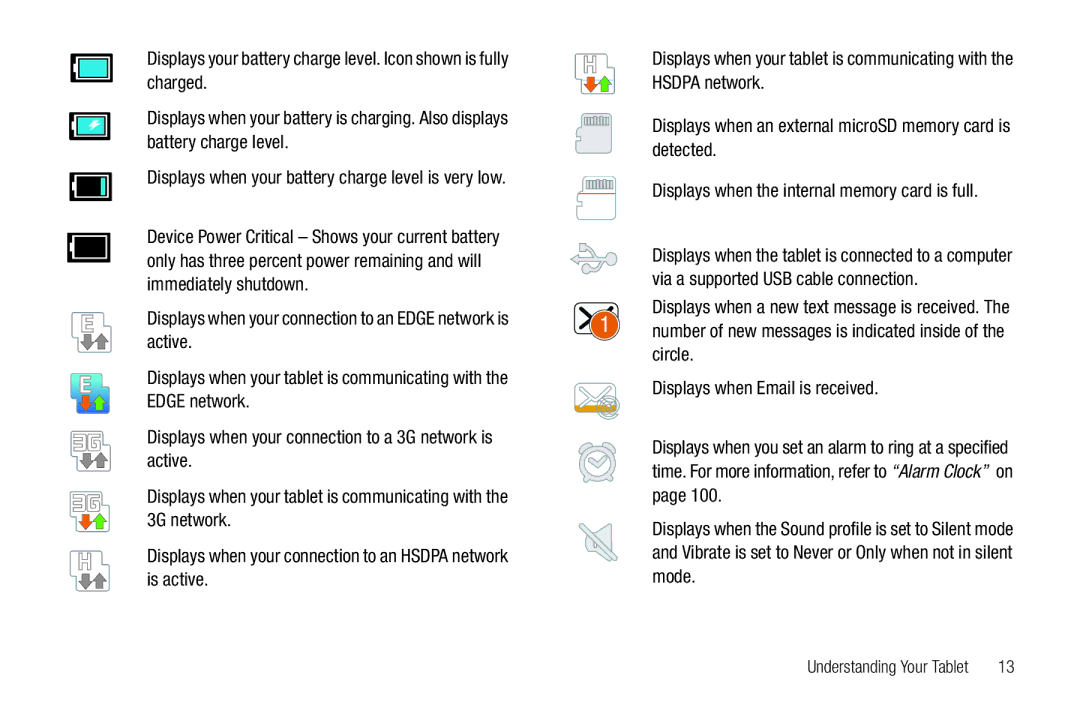 Samsung i987, SGH-I987ZKAATT user manual Displays when a new text message is received 