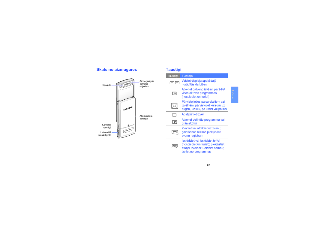 Samsung SGH-L870TSASEB manual Skats no aizmugures, Taustiņi 