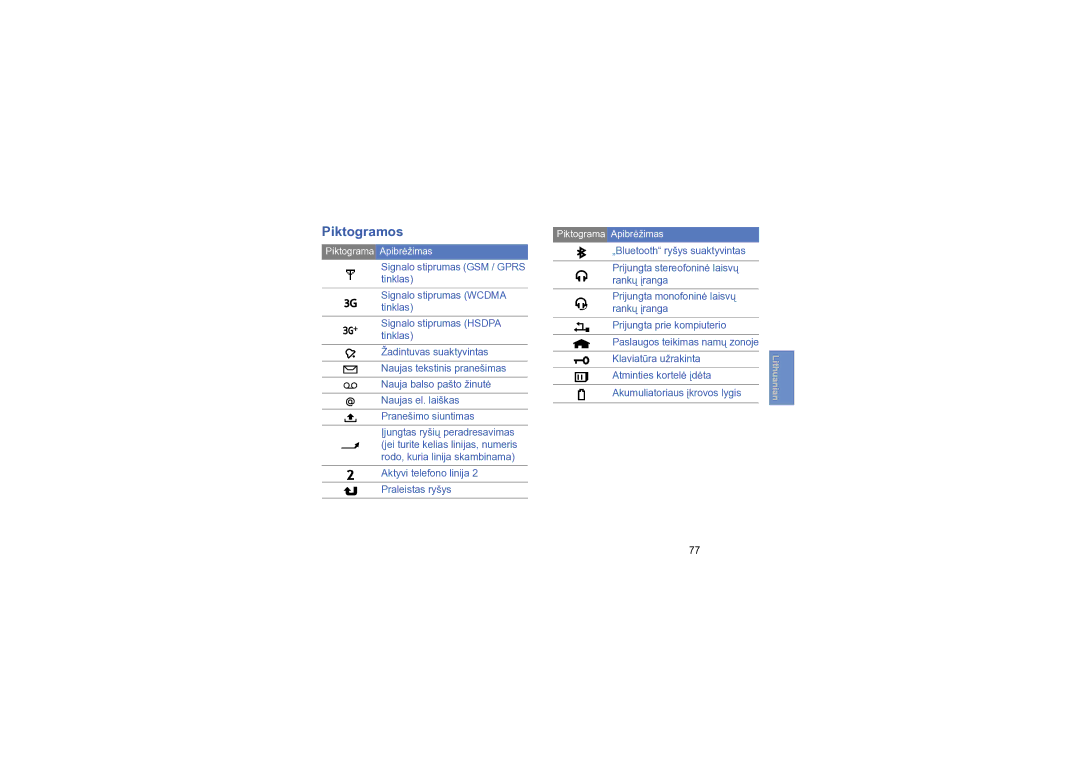 Samsung SGH-L870TSASEB manual Piktograma Apibrėžimas 
