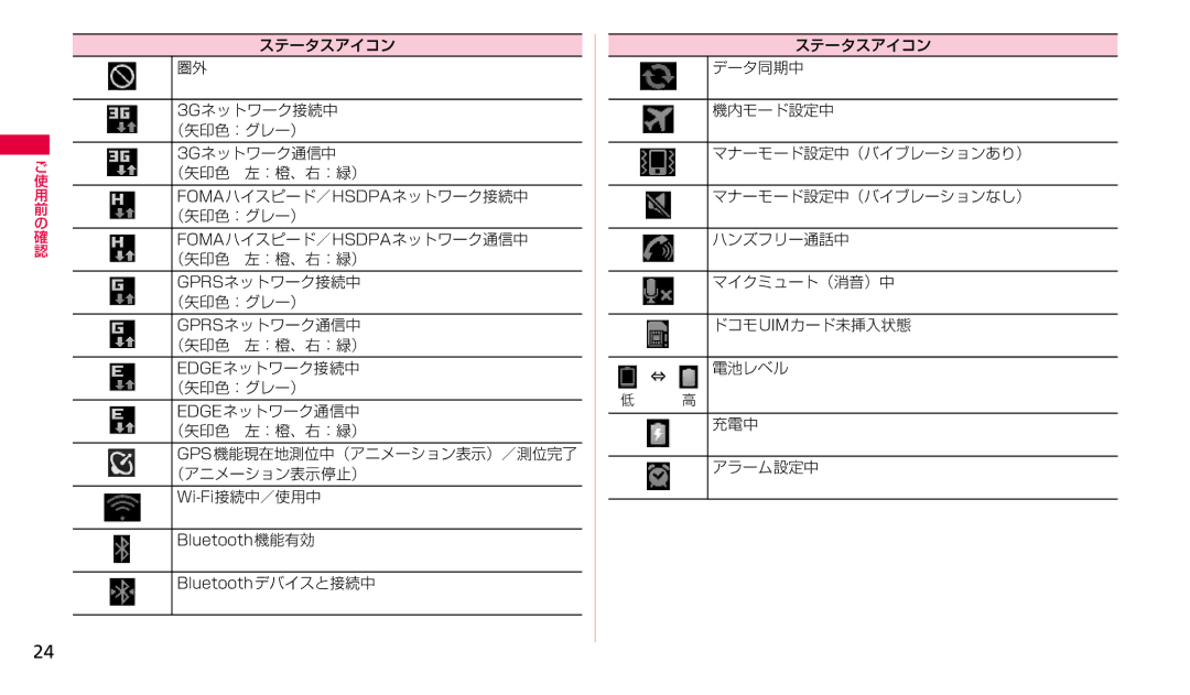 Samsung SGH-N023ZWNDCM manual ステータスアイコン, 3Gネットワーク接続中, （矢印色：グレー）, 3Gネットワーク通信中, （矢印色 左：橙、右：緑）, （アニメーション表示停止）, Wi-Fi接続中／使用中 