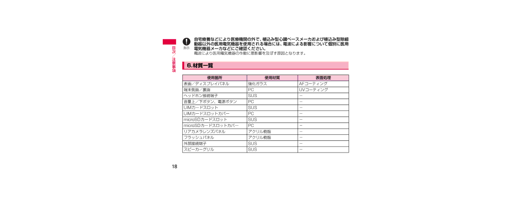 Samsung SGH-N023ZWNDCM, SGH-N023CWNDCM manual 材質一覧, 指示 電気機器メーカなどにご確認ください。 