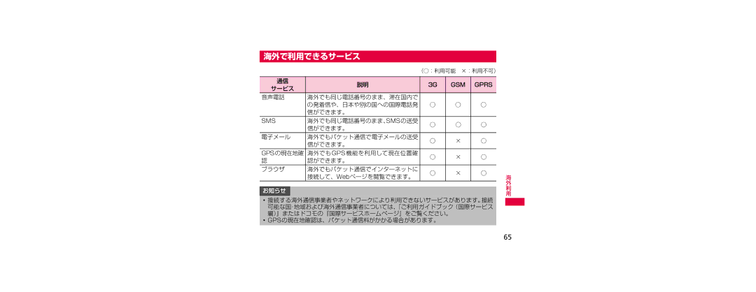 Samsung SGH-N023CWNDCM, SGH-N023ZWNDCM manual 海外で利用できるサービス 