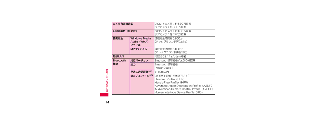 Samsung SGH-N023ZWNDCM manual カメラ有効画素数 フロントカメラ：約130万画素 リアカメラ：約320万画素 記録画素数（最大時） 音楽再生, 連続再生時間約5260分, （バックグラウンド再生対応）, 対応バージョン 