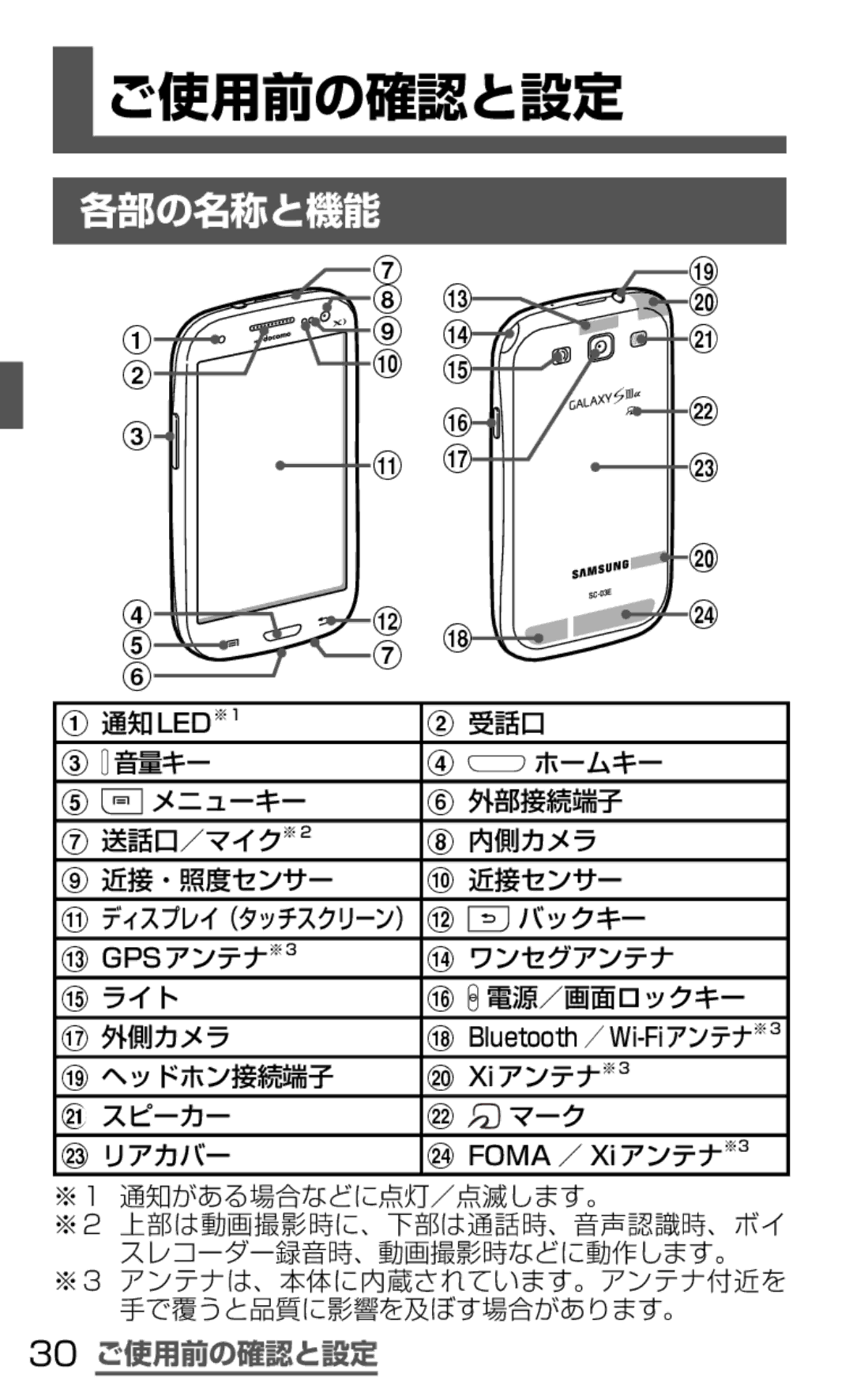 Samsung SGH-N035TANDCM, SGH-N035OKNDCM manual 各部の名称と機能, 30 ご使用前の確認と設定, 受話口, ヘッドホン接続端子 Xiアンテナ ※3 スピーカー マーク リアカバー 