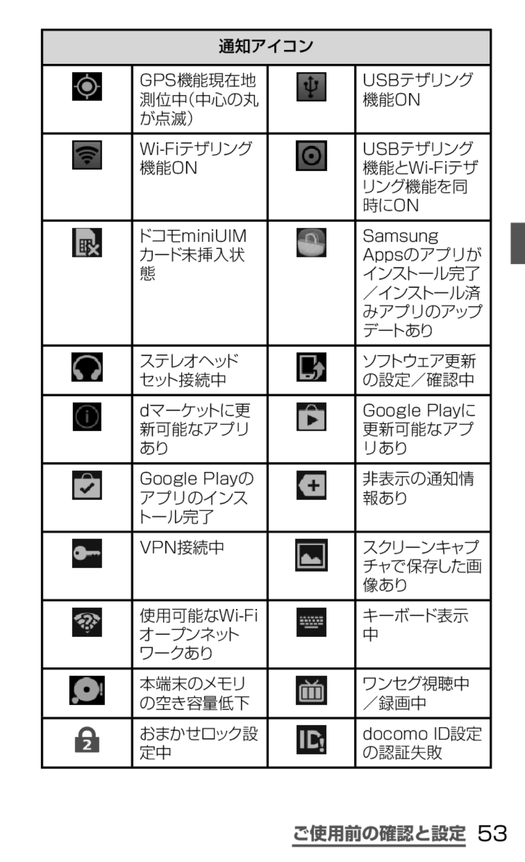 Samsung SGH-N035OKNDCM 通知アイコン Gps機能現在地 Usbテザリング 測位中（中心の丸 機能on が点滅）, 機能ON 機能とWi-Fiテザ リング機能を同 時にON, 新可能なアプリ 更新可能なアプ リあり, 像あり 