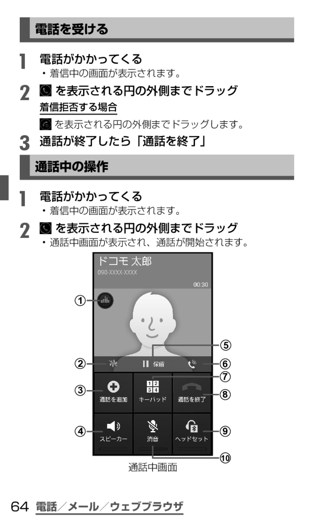 Samsung SGH-N035TANDCM, SGH-N035OKNDCM manual 電話を受ける, 電話がかかってくる, を表示される円の外側までドラッグ, 通話中の操作, 64 電話／メール／ウェブブラウザ 