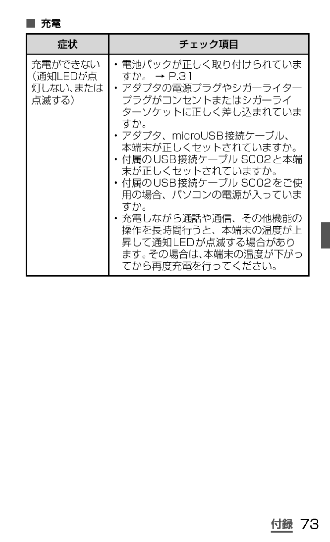 Samsung SGH-N035OKNDCM, SGH-N035TANDCM manual 充電ができない 電池パックが正しく取り付けられていま （通知ledが点 