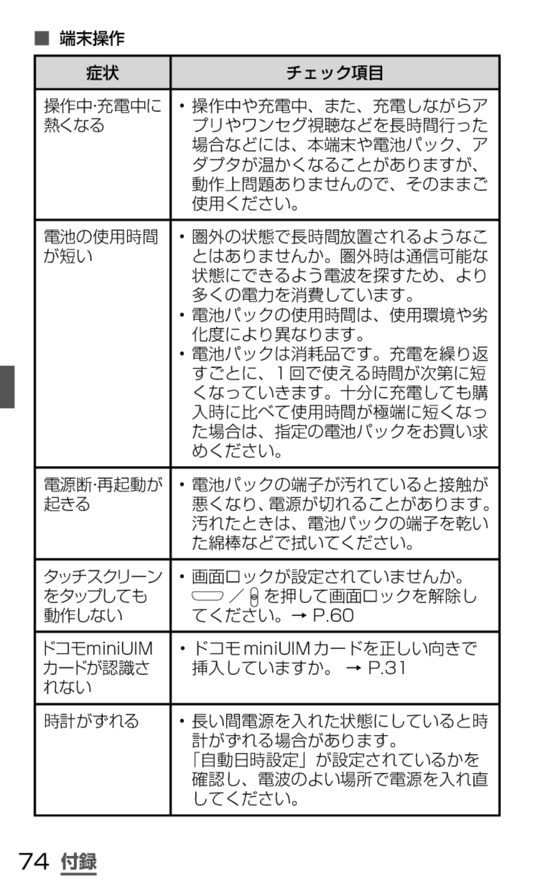 Samsung SGH-N035TANDCM, SGH-N035OKNDCM manual 74 付録, ドコモminiUIM カードを正しい向きで 