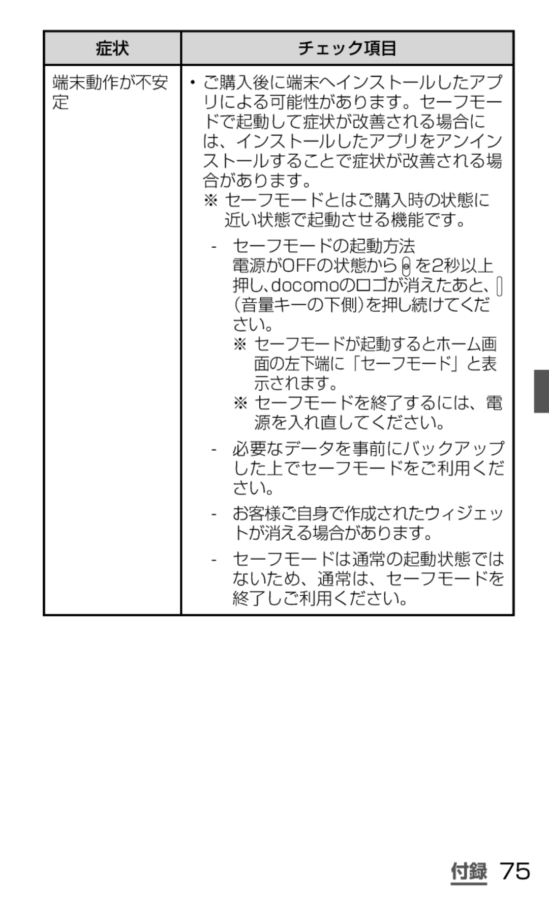 Samsung SGH-N035OKNDCM, SGH-N035TANDCM manual チェック項目 