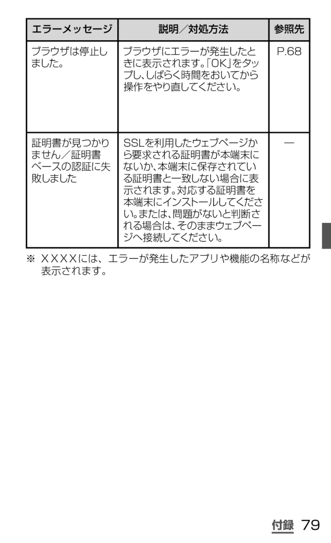 Samsung SGH-N035OKNDCM, SGH-N035TANDCM manual エラーメッセージ 説明／対処方法 参照先 ブラウザは停止し ブラウザにエラーが発生したと ました。 