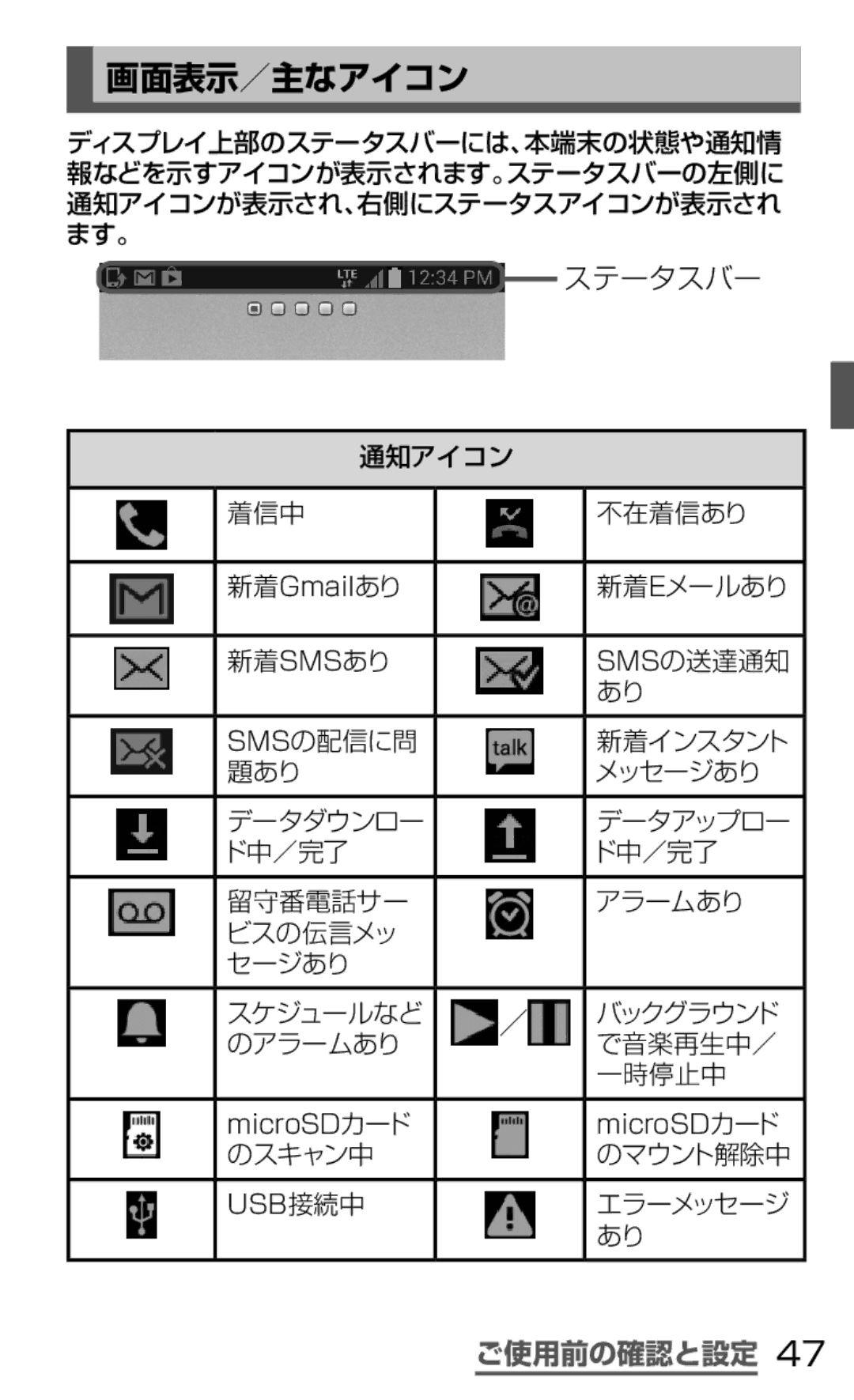 Samsung SGH-N064RW3DCM, SGH-N064MB3DCM manual 画面表示／主なアイコン, 通知アイコン 着信中 不在着信あり, 新着eメールあり, のスキャン中 のマウント解除中, エラーメッセージ 