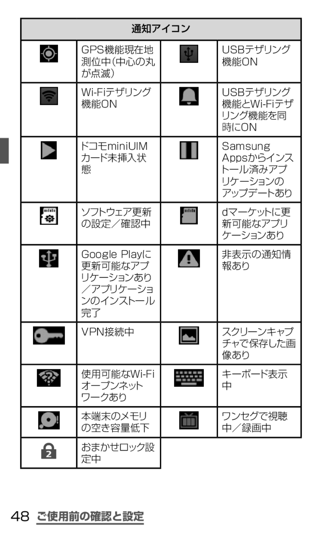 Samsung SGH-N064MB3DCM, SGH-N064RW3DCM manual 48 ご使用前の確認と設定 