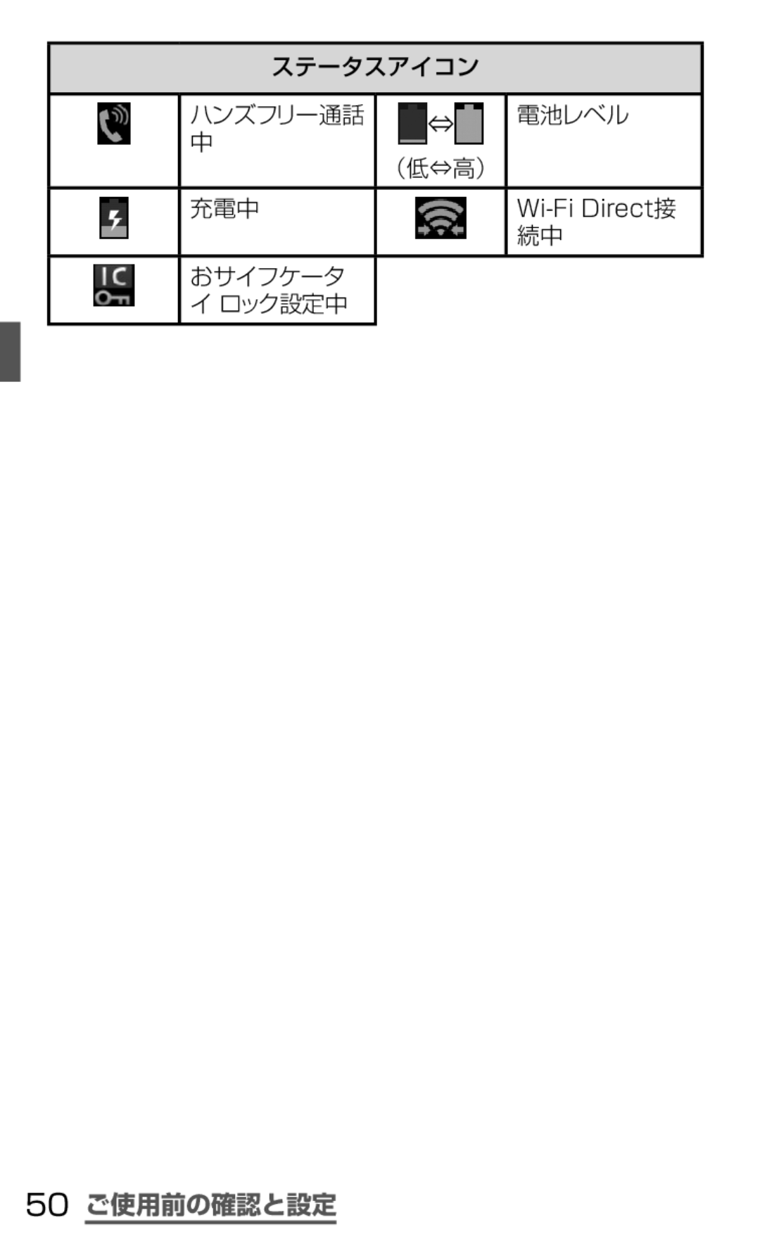 Samsung SGH-N064MB3DCM, SGH-N064RW3DCM manual 50 ご使用前の確認と設定, ステータスアイコン ハンズフリー通話 電池レベル （低⇔高） 充電中, おサイフケータ ロック設定中 