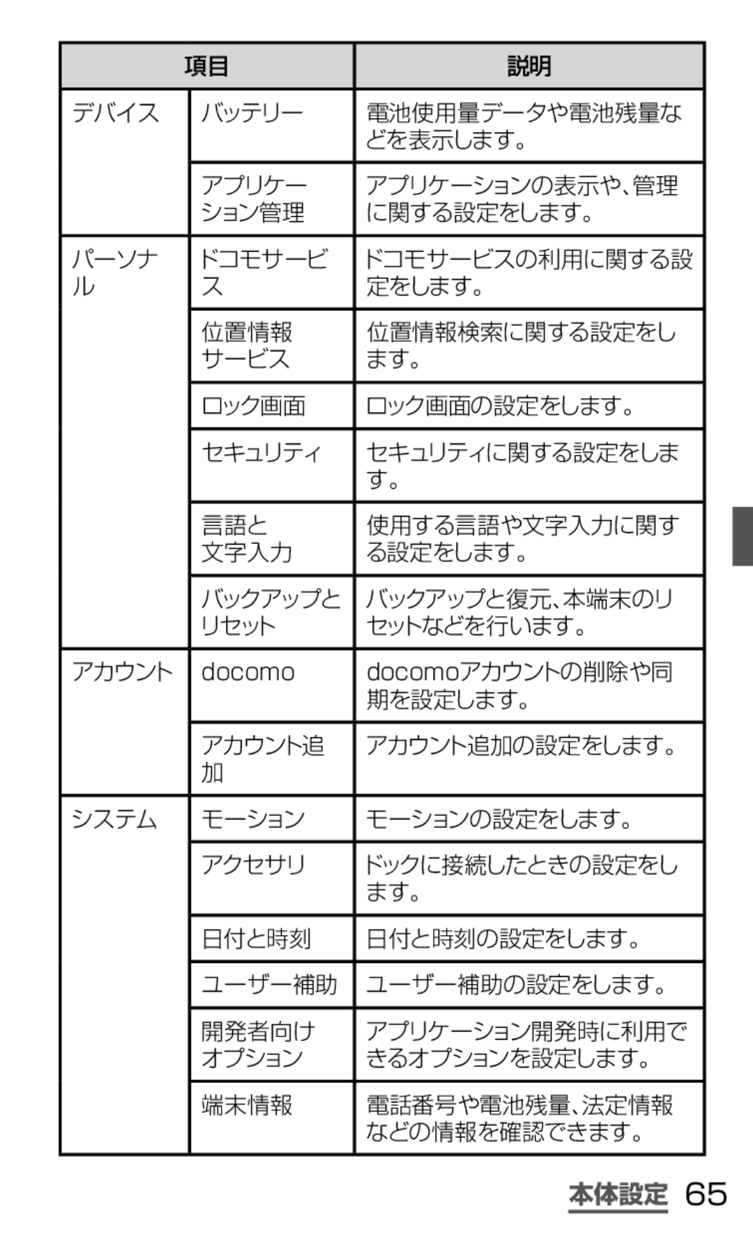 Samsung SGH-N064RW3DCM, SGH-N064MB3DCM manual 本体設定, Docomoアカウントの削除や同, 期を設定します。 