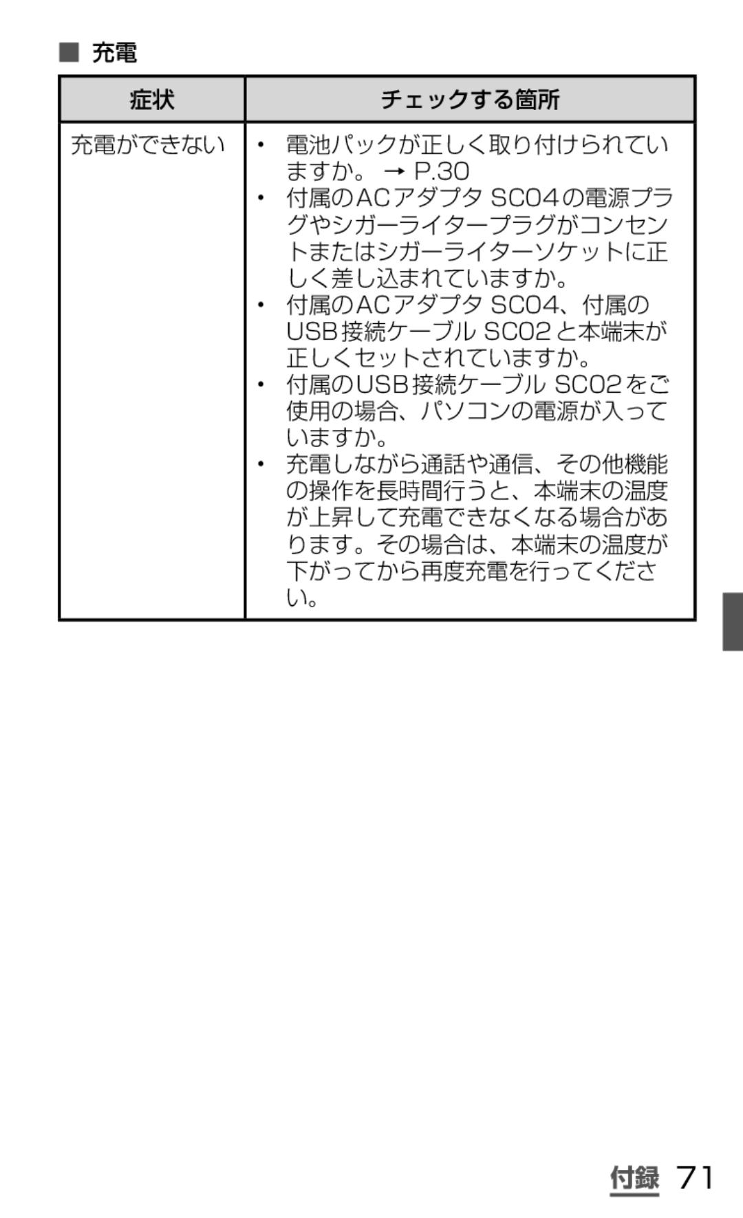 Samsung SGH-N064RW3DCM 充電ができない 電池パックが正しく取り付けられてい, 付属のACアダプタ SC04の電源プラ, グやシガーライタープラグがコンセン, トまたはシガーライターソケットに正, しく差し込まれていますか。 