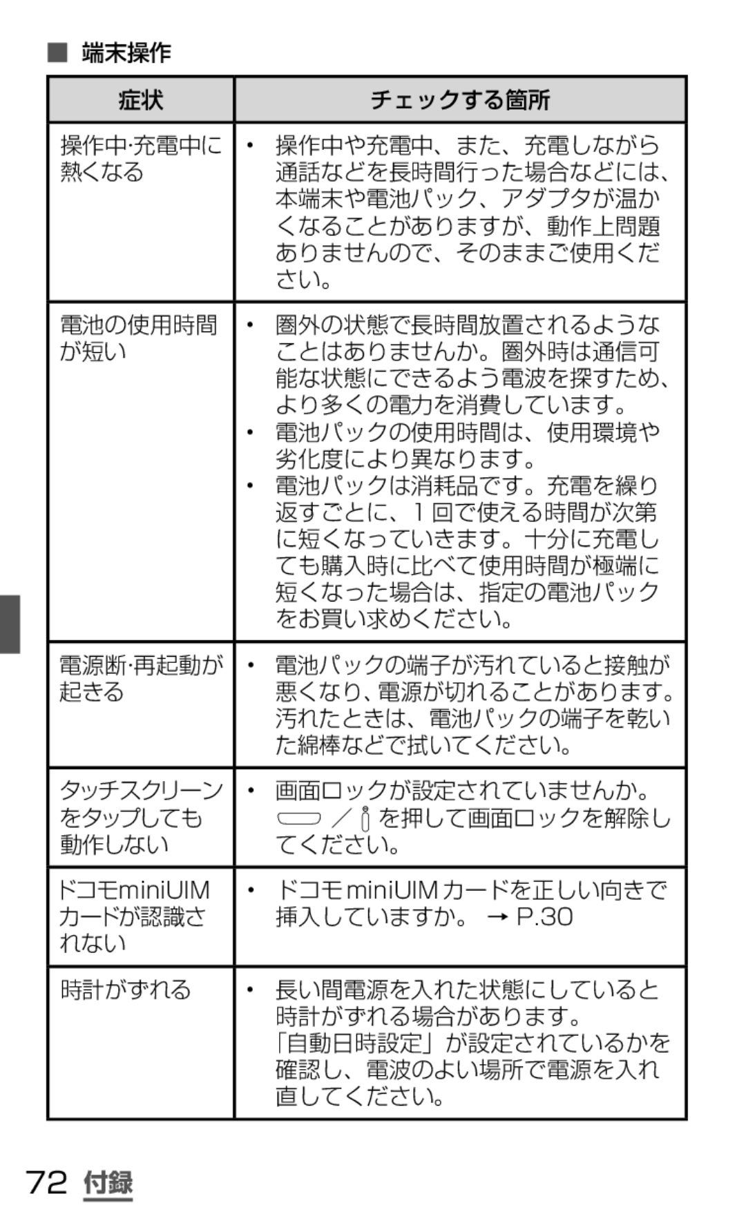 Samsung SGH-N064MB3DCM, SGH-N064RW3DCM manual 72 付録, ドコモ miniUIMカードを正しい向きで 