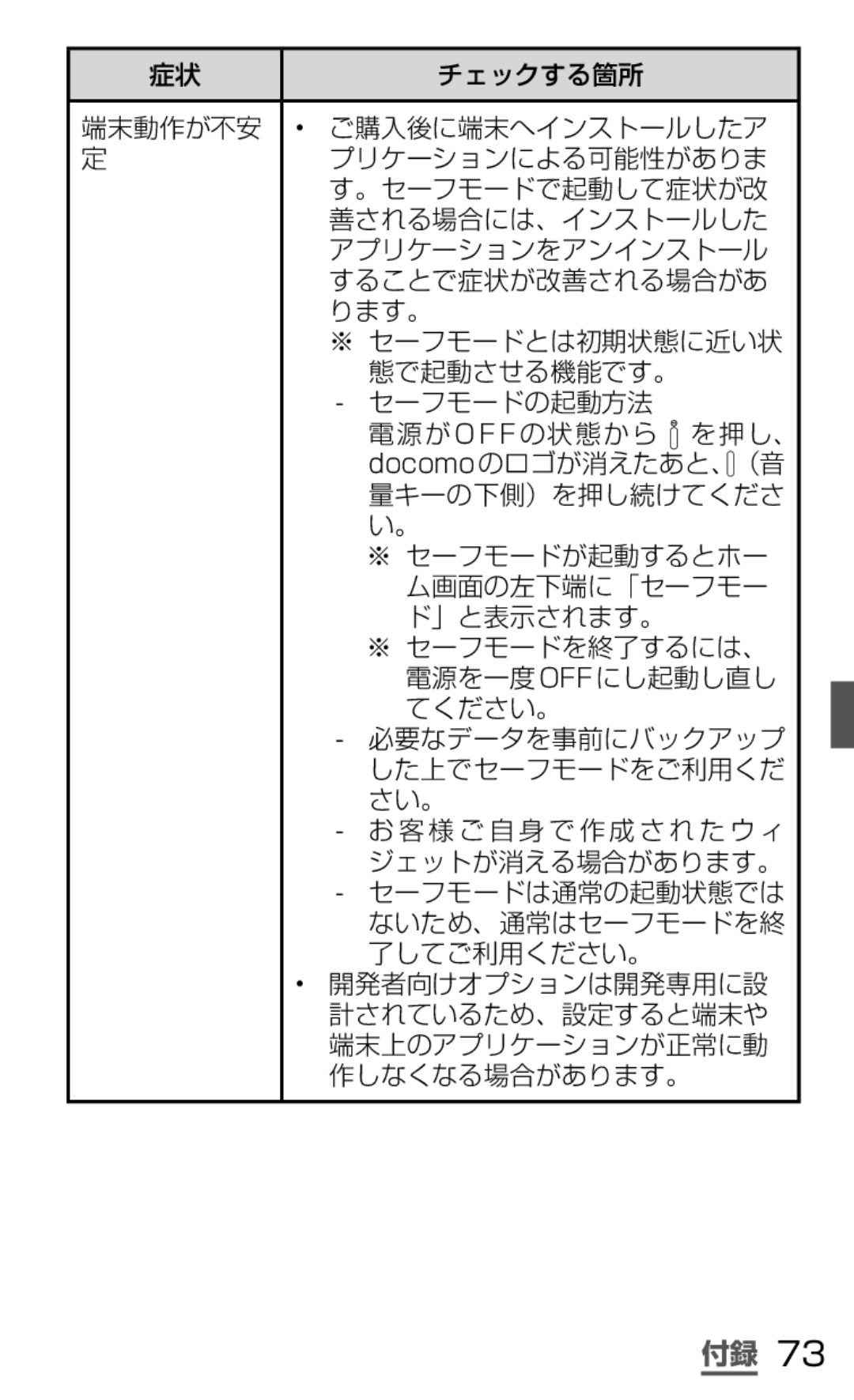 Samsung SGH-N064RW3DCM manual ジェットが消える場合があります。, セーフモードは通常の起動状態では, ないため、通常はセーフモードを終, 了してご利用ください。, 開発者向けオプションは開発専用に設 