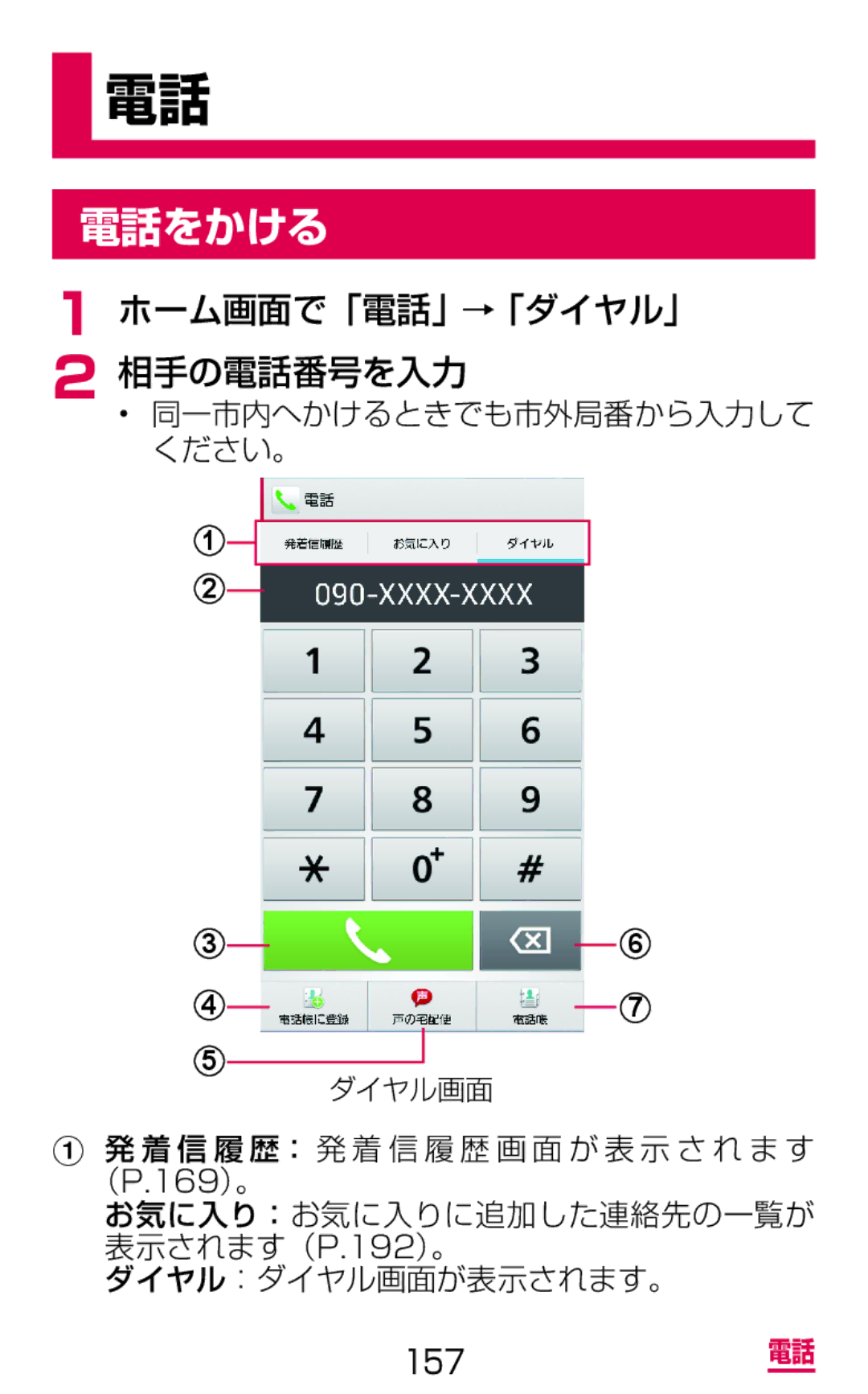 Samsung SGH-N064RW3DCM, SGH-N064MB3DCM 電話をかける, ホーム画面で「電話」→「ダイヤル」 相手の電話番号を入力, 着 信 履 歴： 発 着 信 履 歴 画 面 が 表 示 さ れ ま す （P.169）。 