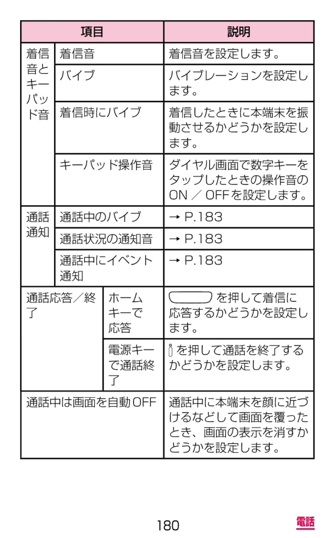 Samsung SGH-N064MB3DCM 着信 着信音 着信音を設定します。 バイブ, ド音 着信時にバイブ, キーパッド操作音, 通話 通話中のバイブ, 通話状況の通知音, 通話中にイベント, 通話応答／終 ホーム を押して着信に キーで 