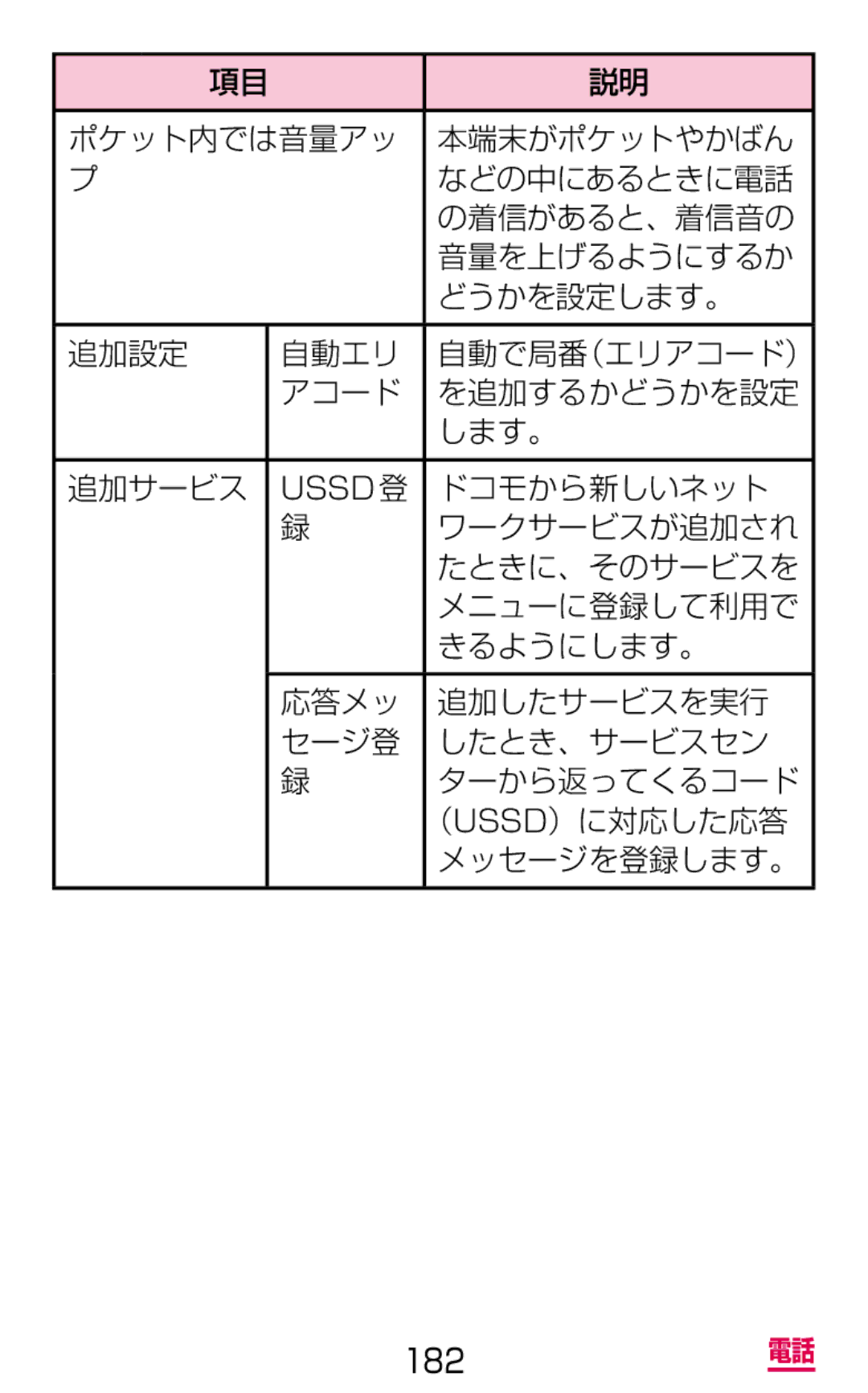 Samsung SGH-N064MB3DCM アコード を追加するかどうかを設定 します。 追加サービス, ドコモから新しいネット, ワークサービスが追加され, たときに、そのサービスを, メニューに登録して利用で, きるようにします。 