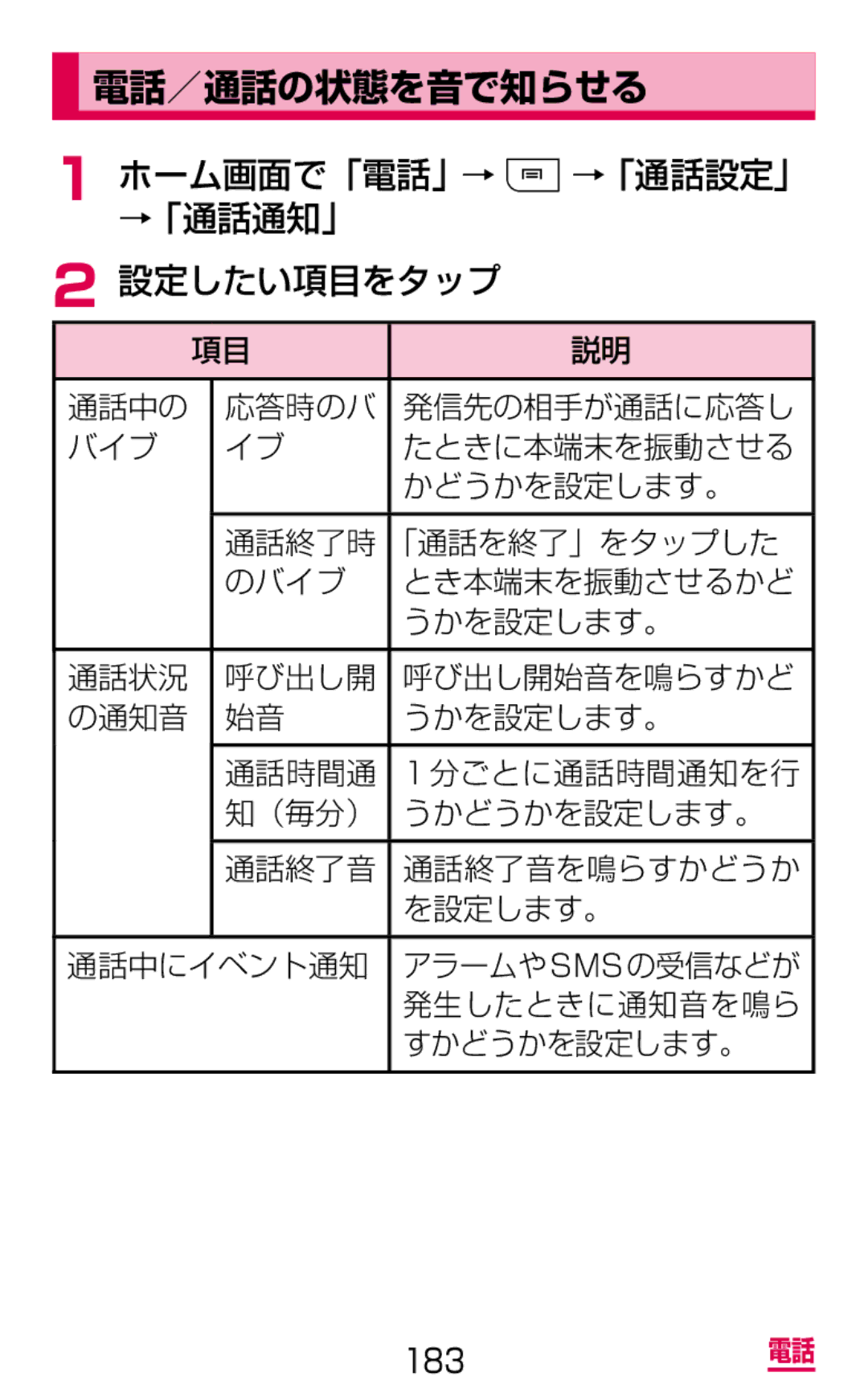 Samsung SGH-N064RW3DCM, SGH-N064MB3DCM manual 電話／通話の状態を音で知らせる, ホーム画面で「電話」→ →「通話設定」 →「通話通知」 設定したい項目をタップ, 呼び出し開 呼び出し開始音を鳴らすかど 