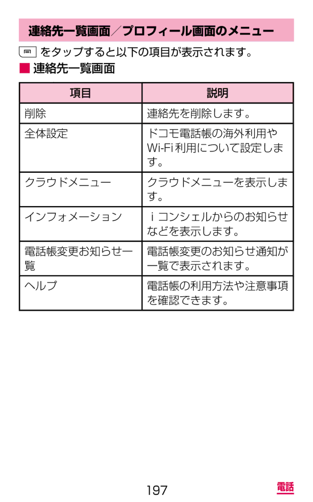 Samsung SGH-N064RW3DCM, SGH-N064MB3DCM manual 連絡先一覧画面／プロフィール画面のメニュー 