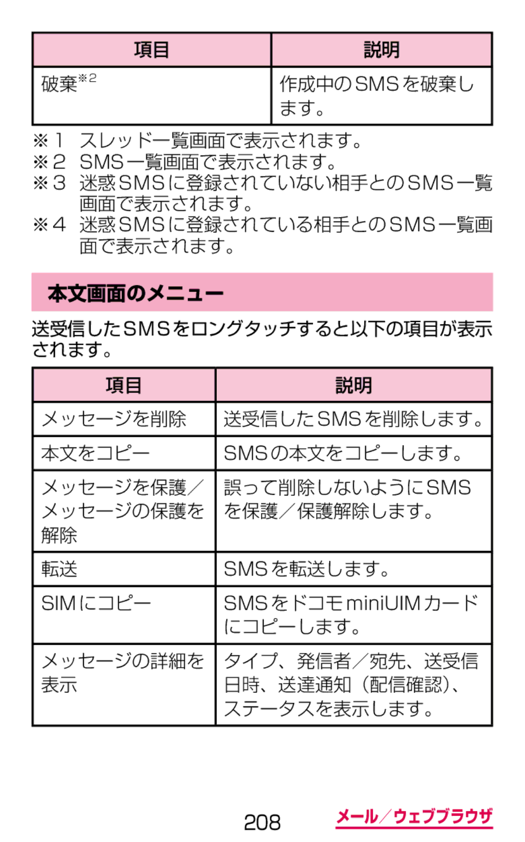 Samsung SGH-N064MB3DCM, SGH-N064RW3DCM 本文画面のメニュー, メッセージを削除, にコピーします。, メッセージの詳細を タイプ、発信者／宛先、送受信 日時、送達通知（配信確認）、 ステータスを表示します。 