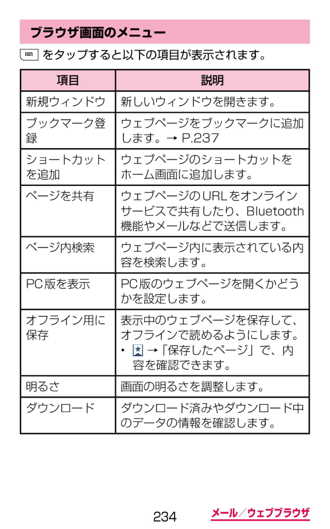 Samsung SGH-N064MB3DCM, SGH-N064RW3DCM manual ブラウザ画面のメニュー 