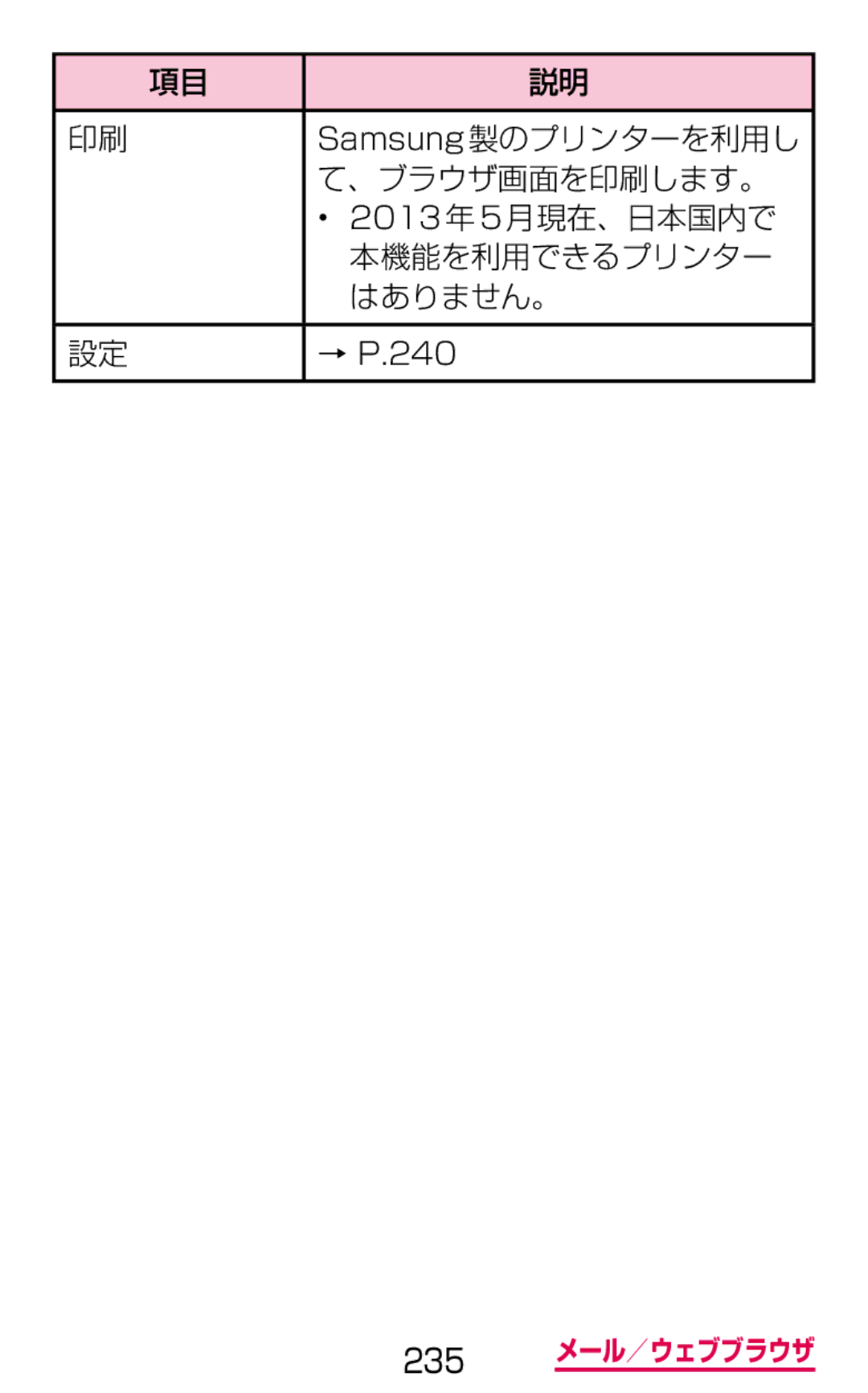 Samsung SGH-N064RW3DCM, SGH-N064MB3DCM manual Samsung製のプリンターを利用し, 、ブラウザ画面を印刷します。, 2013 年5 月現在、日本国内で, 本機能を利用できるプリンター 