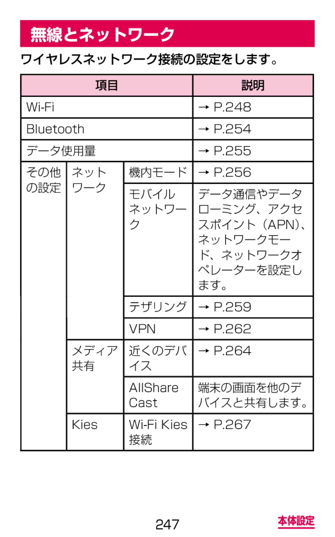 Samsung SGH-N064RW3DCM, SGH-N064MB3DCM manual 無線とネットワーク 