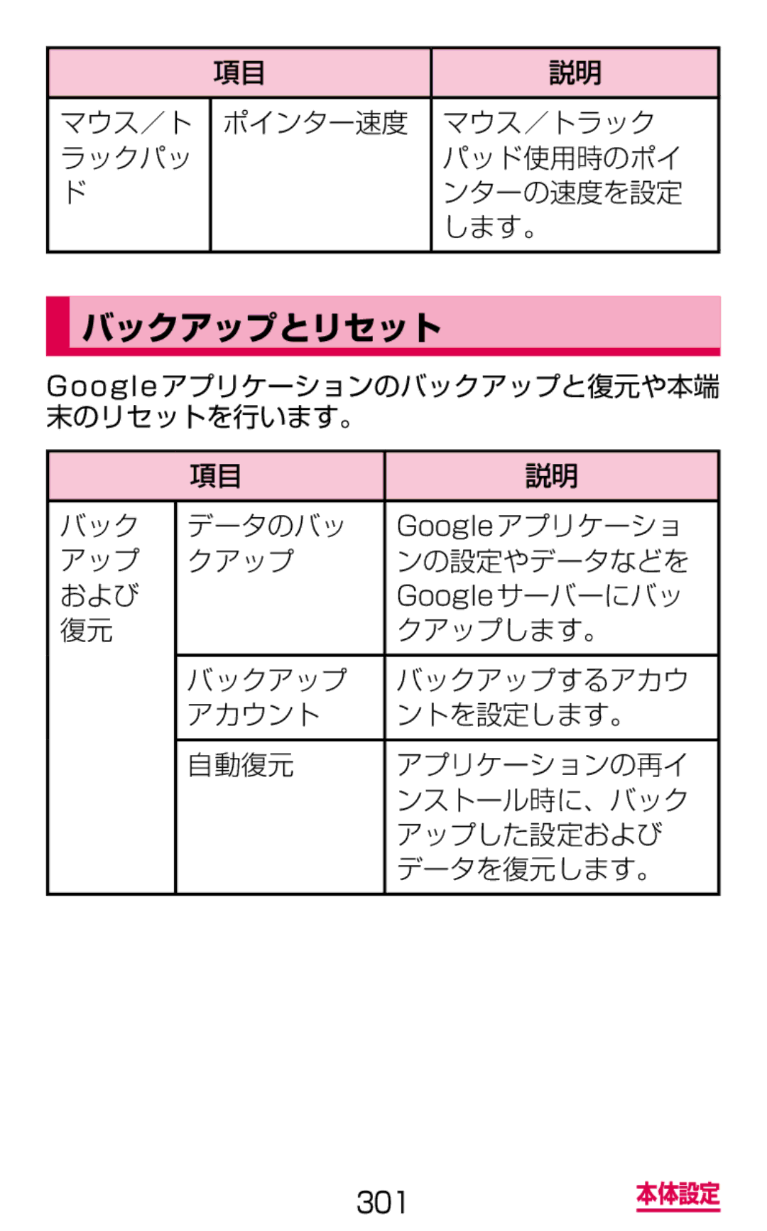 Samsung SGH-N064RW3DCM manual バックアップとリセット, マウス／ト ポインター速度 マウス／トラック ラックパッ パッド使用時のポイ ンターの速度を設定 します。, アップ クアップ ンの設定やデータなどを および 