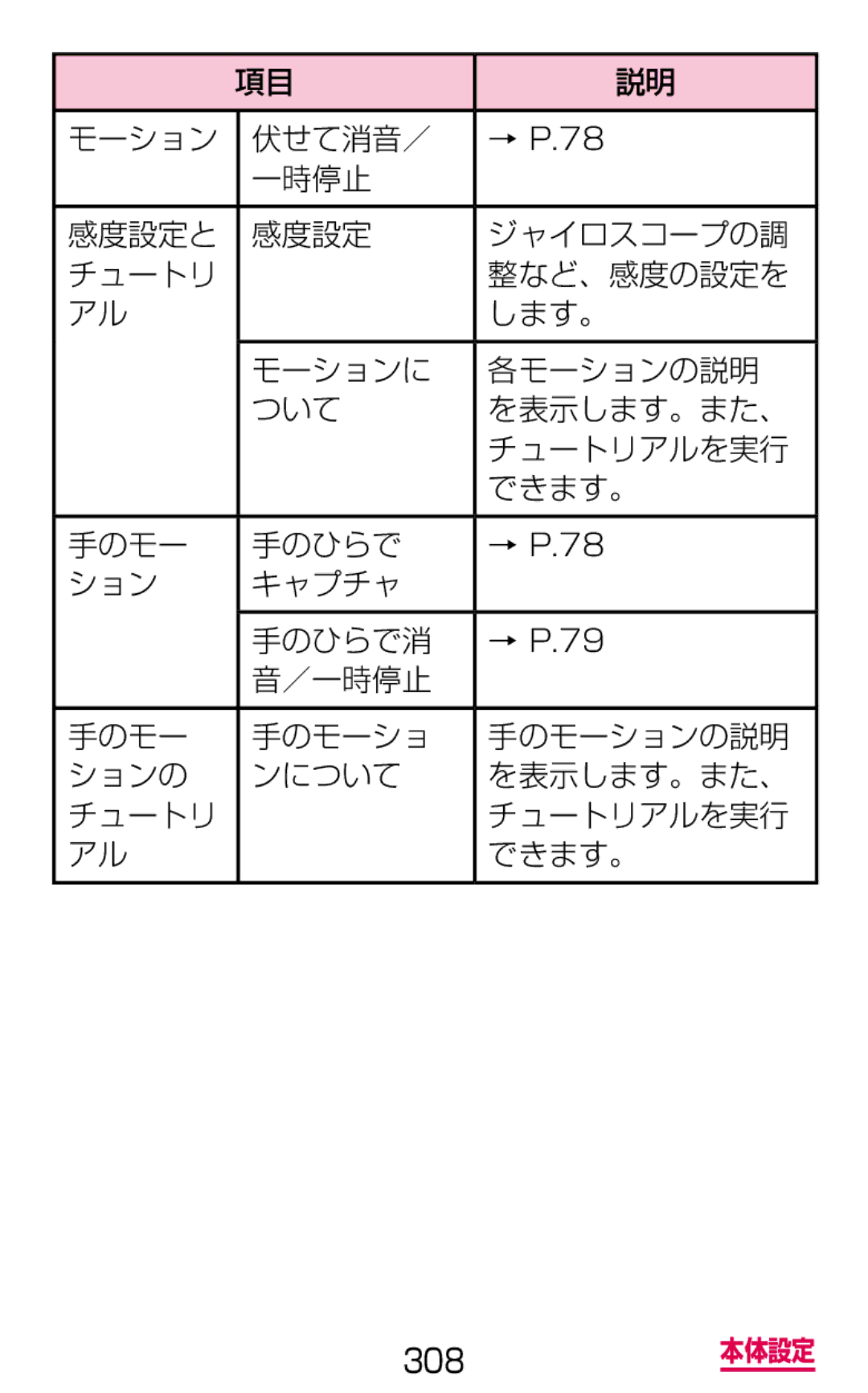 Samsung SGH-N064MB3DCM, SGH-N064RW3DCM manual モーション 伏せて消音／, ション キャプチャ 手のひらで消 