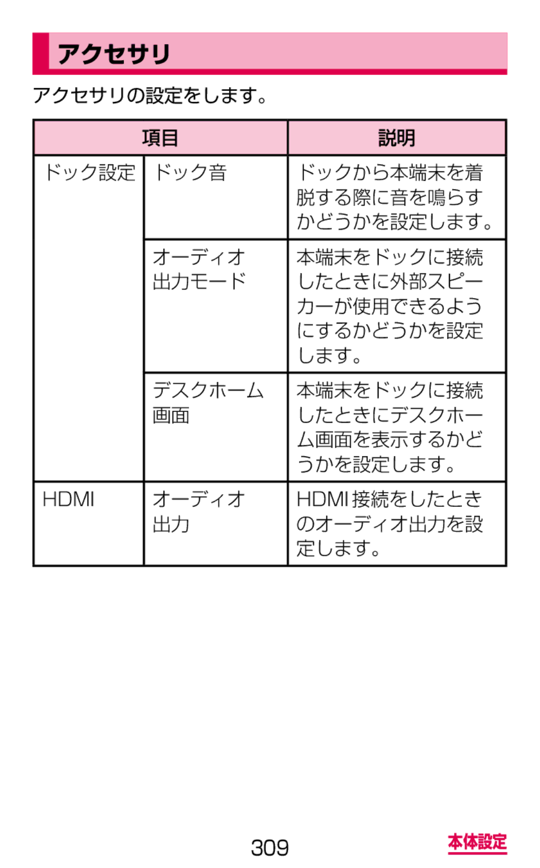 Samsung SGH-N064RW3DCM manual アクセサリの設定をします。 ドック設定 ドック音 ドックから本端末を着 脱する際に音を鳴らす, オーディオ Hdmi接続をしたとき のオーディオ出力を設 定します。 