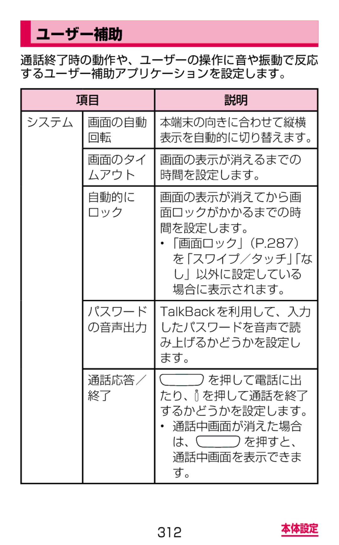 Samsung SGH-N064MB3DCM, SGH-N064RW3DCM manual ユーザー補助 