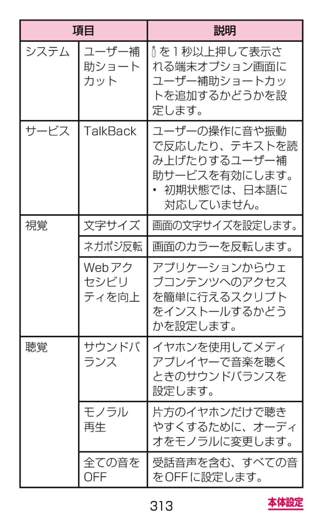 Samsung SGH-N064RW3DCM, SGH-N064MB3DCM manual ユーザーの操作に音や振動, み上げたりするユーザー補, アプリケーションからウェ, 全ての音を, をoffに設定します。 