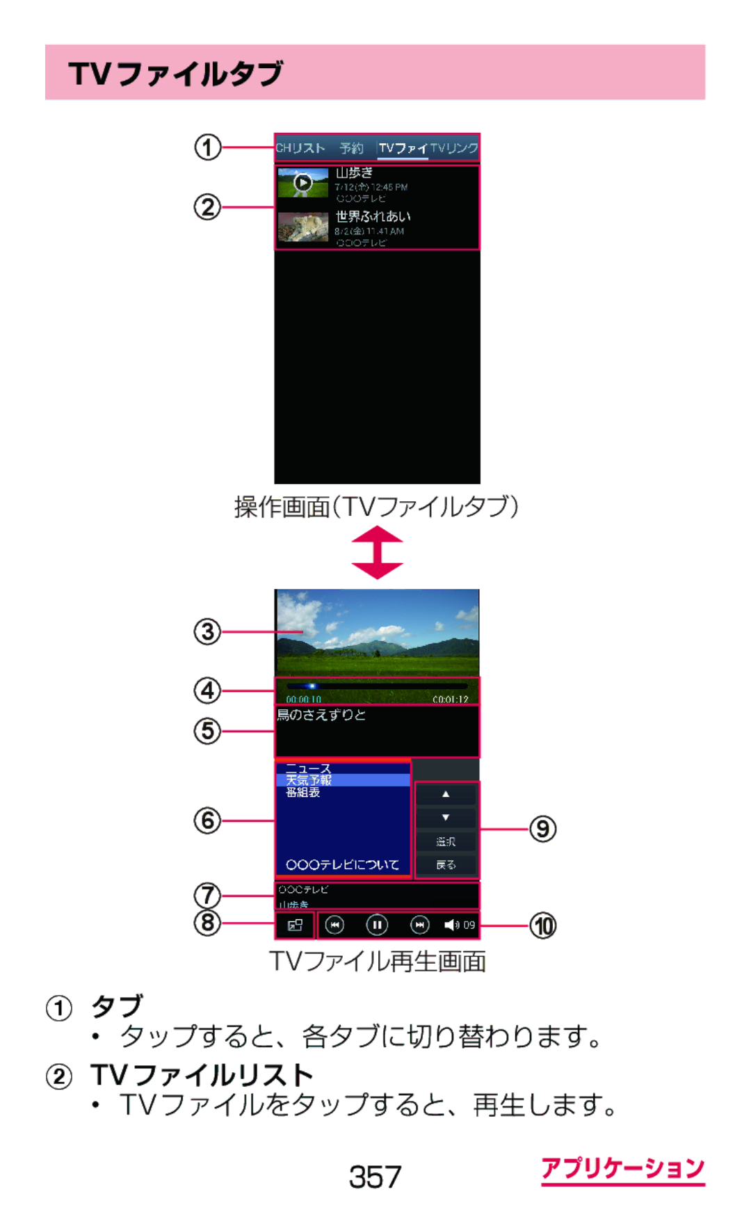 Samsung SGH-N064RW3DCM, SGH-N064MB3DCM manual Tvファイルタブ, タップすると、各タブに切り替わります。 Tvファイルリスト Tvファイルをタップすると、再生します。 