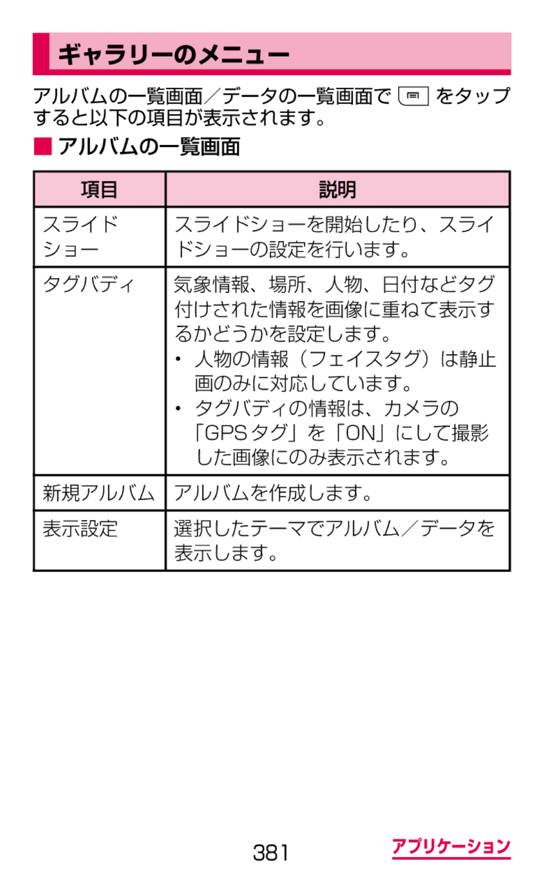 Samsung SGH-N064RW3DCM, SGH-N064MB3DCM manual ギャラリーのメニュー, 表示します。 