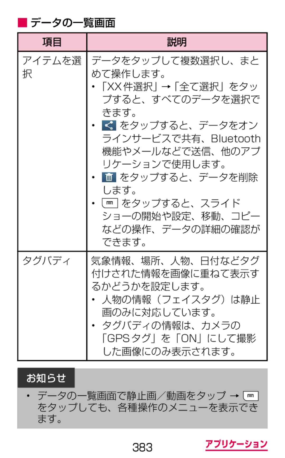 Samsung SGH-N064RW3DCM データの一覧画面 アイテムを選 データをタップして複数選択し、まと めて操作します。, プすると、すべてのデータを選択で, をタップすると、データをオン, ラインサービスで共有、Bluetooth 