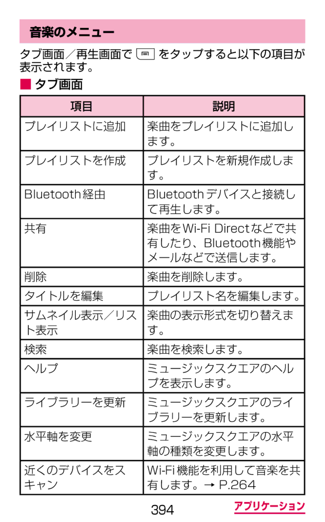 Samsung SGH-N064MB3DCM, SGH-N064RW3DCM manual 音楽のメニュー 