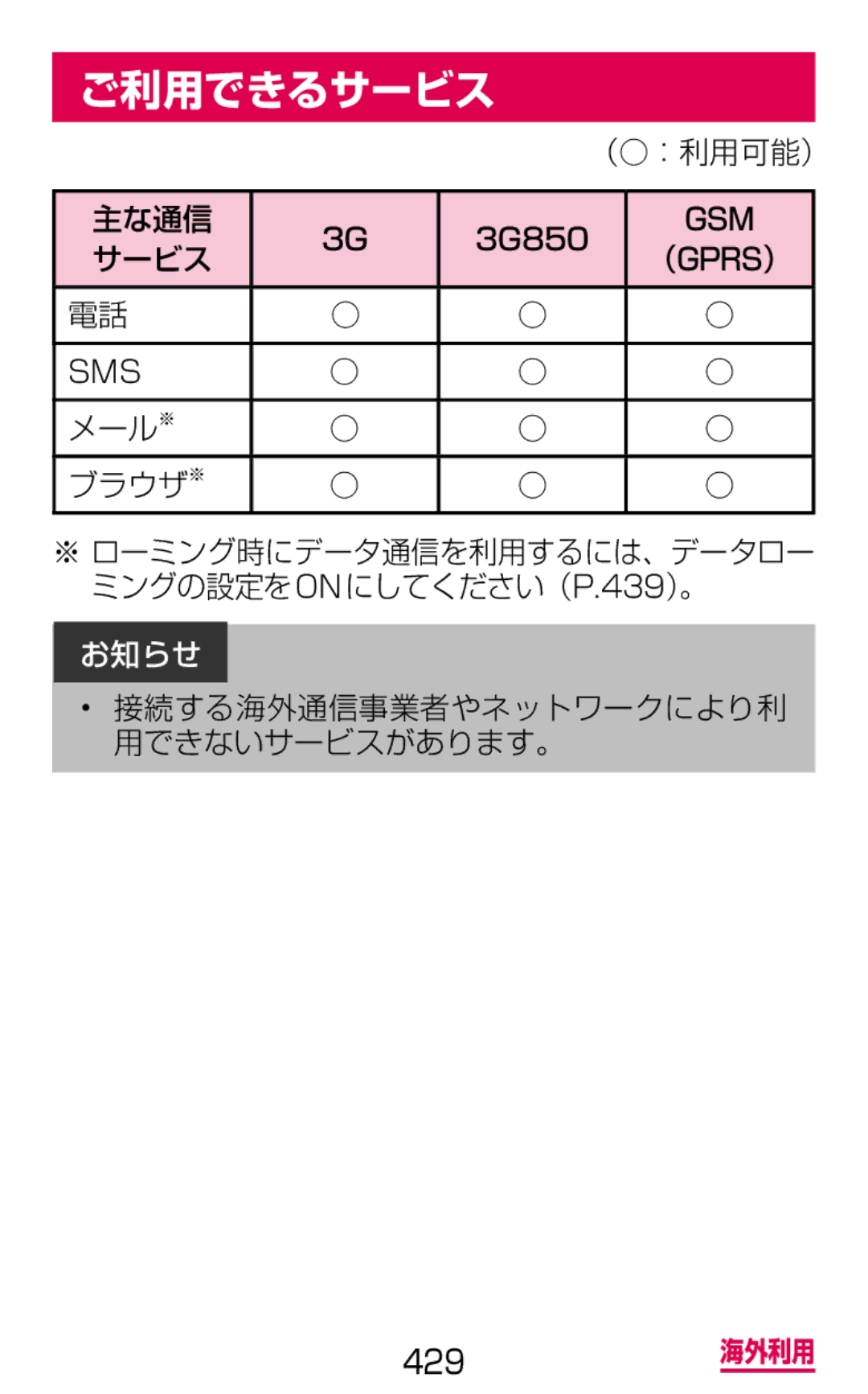 Samsung SGH-N064RW3DCM, SGH-N064MB3DCM manual ご利用できるサービス, （：利用可能）, 主な通信, メール※ ブラウザ※ 