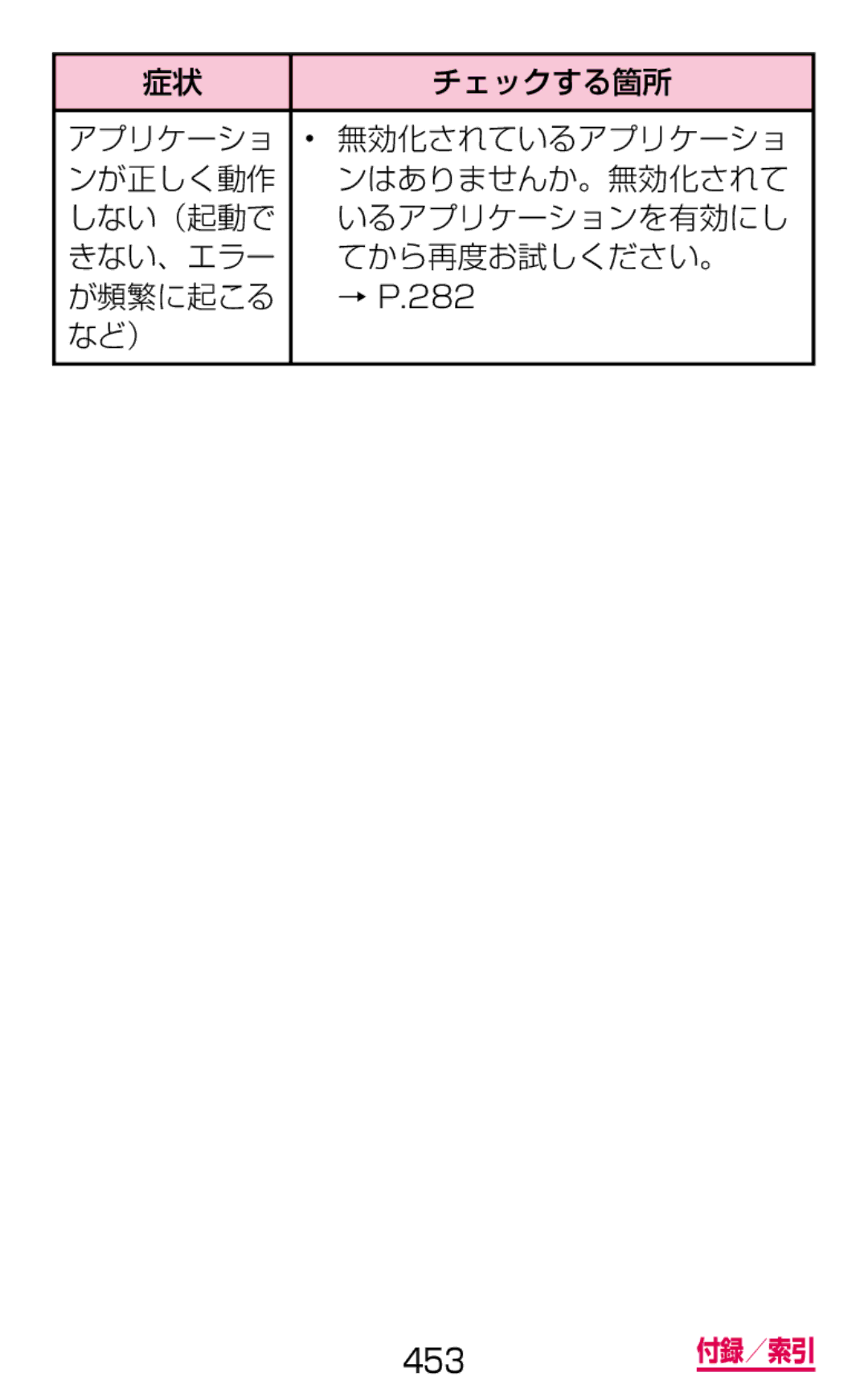 Samsung SGH-N064RW3DCM, SGH-N064MB3DCM manual 453 付録／索引 