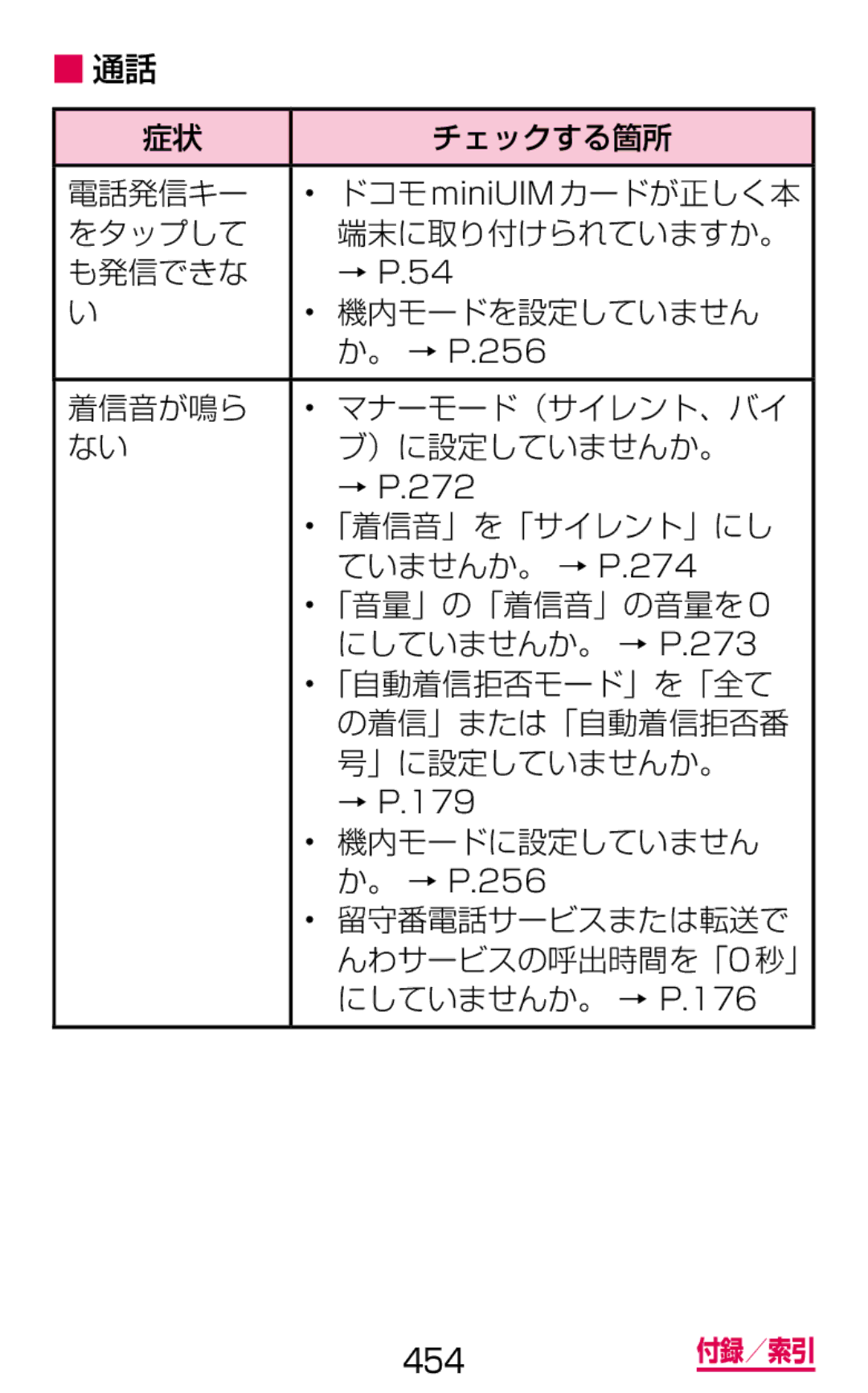 Samsung SGH-N064MB3DCM manual 電話発信キー ドコモminiUIM カードが正しく本 をタップして 端末に取り付けられていますか。 も発信できな, 「着信音」を「サイレント」にし, ていませんか。 → P.274 