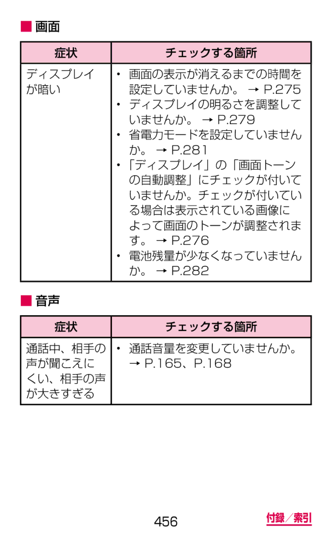 Samsung SGH-N064MB3DCM 「ディスプレイ」の「画面トーン, の自動調整」にチェックが付いて, いませんか。チェックが付いてい, る場合は表示されている画像に, よって画面のトーンが調整されま, 電池残量が少なくなっていません 