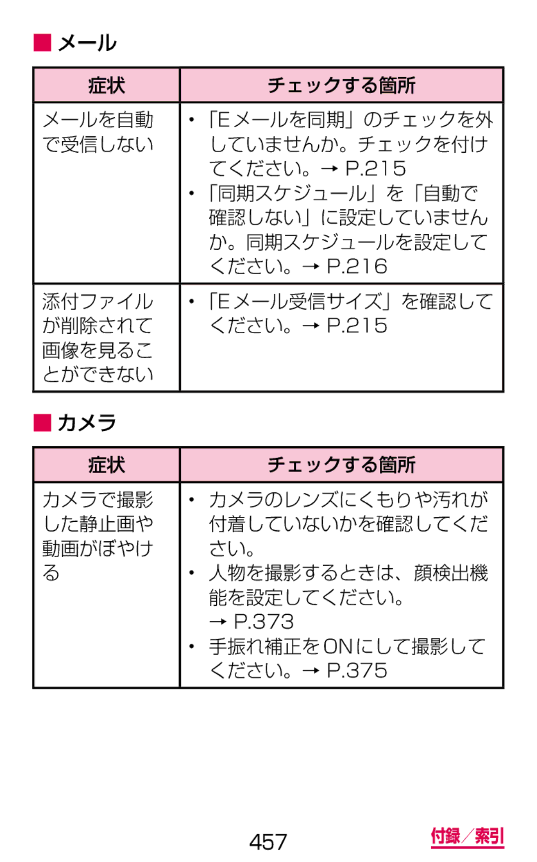 Samsung SGH-N064RW3DCM manual メール チェックする箇所 メールを自動, で受信しない していませんか。チェックを付け, 「同期スケジュール」を「自動で, 確認しない」に設定していません, 。同期スケジュールを設定して 