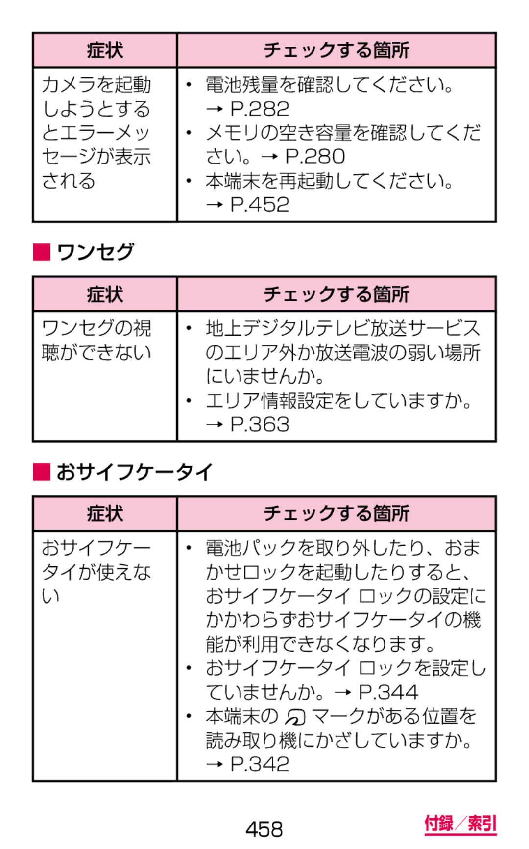 Samsung SGH-N064MB3DCM カメラを起動 電池残量を確認してください。 しようとする, とエラーメッ メモリの空き容量を確認してくだ セージが表示, される 本端末を再起動してください。, かかわらずおサイフケータイの機 