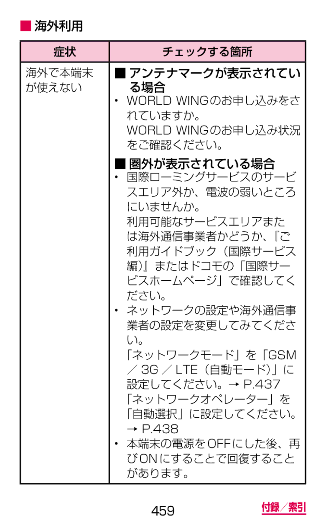 Samsung SGH-N064RW3DCM manual 海外利用, 海外で本端末 アンテナマークが表示されてい が使えない る場合, れていますか。, をご確認ください。, 圏外が表示されている場合, 「ネットワークモード」を「Gsm 