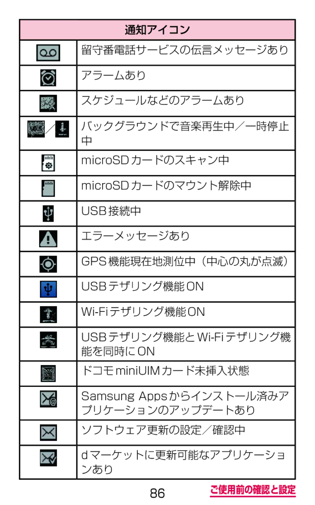 Samsung SGH-N064MB3DCM 通知アイコン, スケジュールなどのアラームあり, MicroSDカードのスキャン中, MicroSDカードのマウント解除中, エラーメッセージあり, Usb テザリング機能on, ンあり 