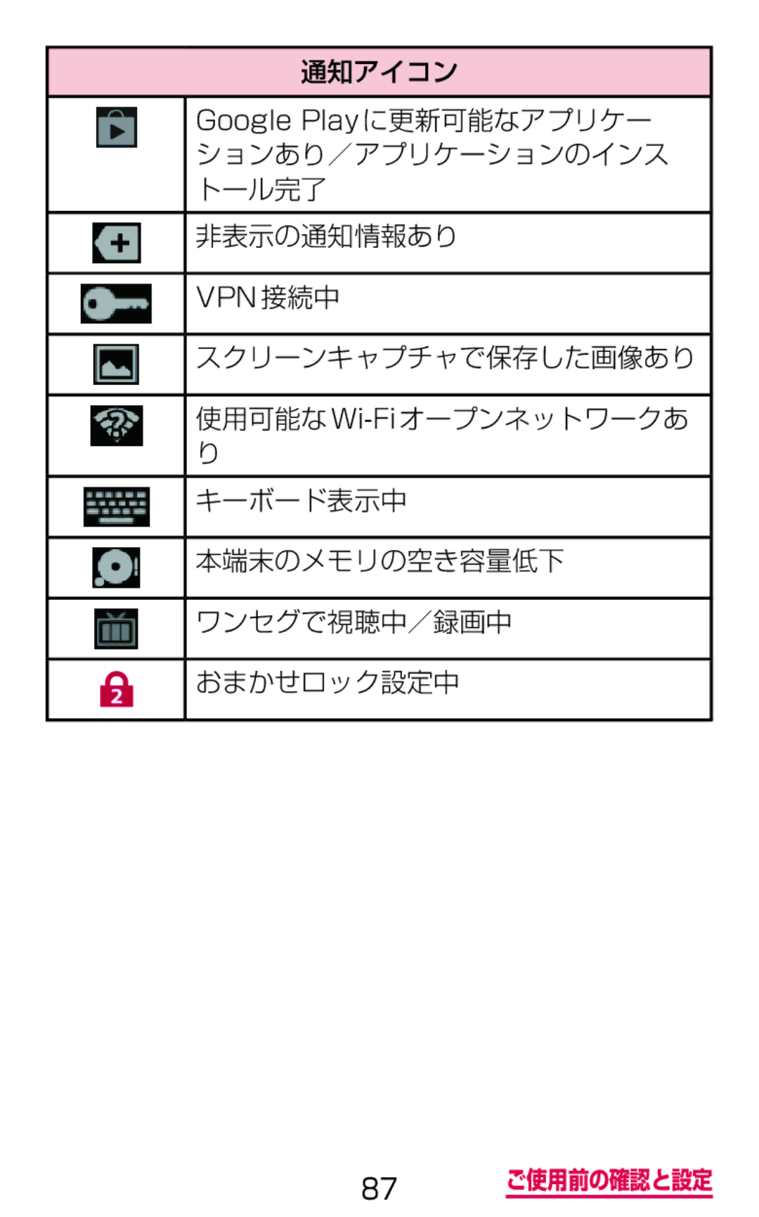 Samsung SGH-N064RW3DCM, SGH-N064MB3DCM manual 非表示の通知情報あり 