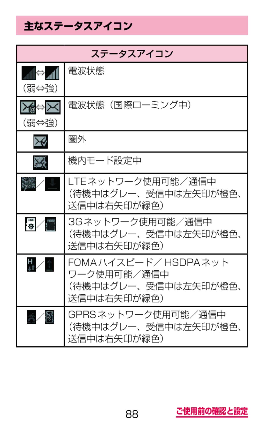 Samsung SGH-N064MB3DCM manual 主なステータスアイコン, ／ 3Gネットワーク使用可能／通信中, ／ FOMAハイスピード／ Hsdpa ネット ワーク使用可能／通信中, ／ Gprsネットワーク使用可能／通信中 