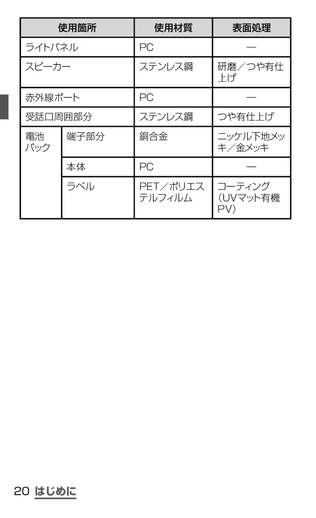 Samsung SGH-N075ZIEDCM, SGH-N075ZBEDCM, SGH-N075ZWEDCM manual 20 はじめに 